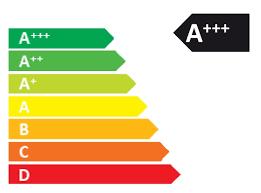 Besparing tips : Elektra We kunnen hier alleen op gaan besparen door: het gewoon zoveel mogelijk UIT te