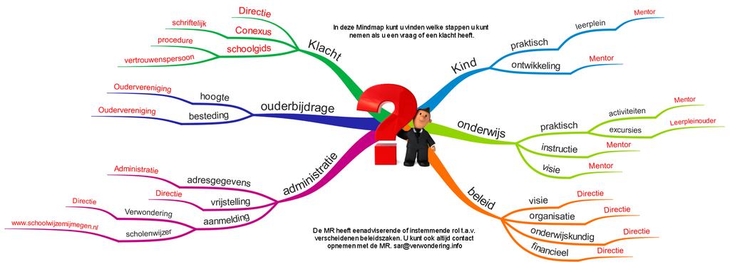 Ouderbijdrage Wij vragen ouders om een vrijwillige ouderbijdrage van 57,50 per kind.