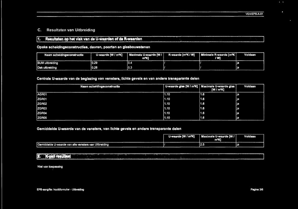 Maximale U-waarde [W / R-waarde [m 2 K / W] Mlnlmale R-waarde [m"k Voldaan m 1 KJ /W] BUM uitbreiding 0.29 0.4 ja Dak uitbreiding 0.26 0.