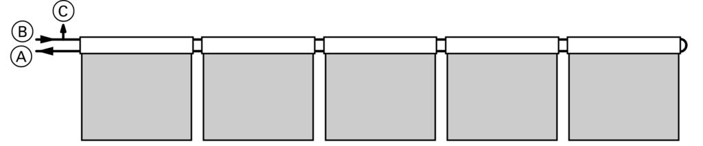 Ontwerphandleiding (vervolg) A Aanvoer B Retour C Ontluchting (afsluitbaar) Voorbeeld voor het berekenen van de restopvoerhoogte & High-flow Debiet per m 2 =60l/h Debiet bij 15 m 2 = 900
