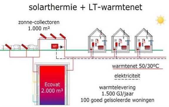 Vraag en aanbod samenbrengen