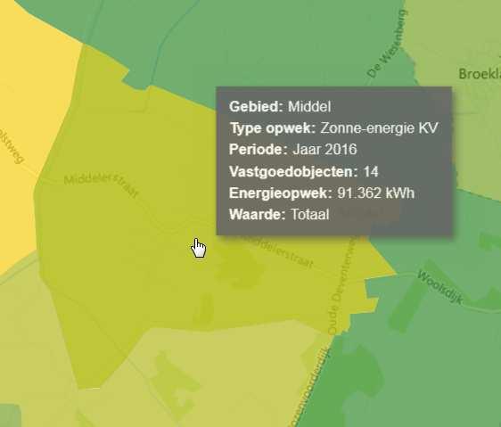 In de gehele gemeente Olst-Wijhe is dit percentage ca.