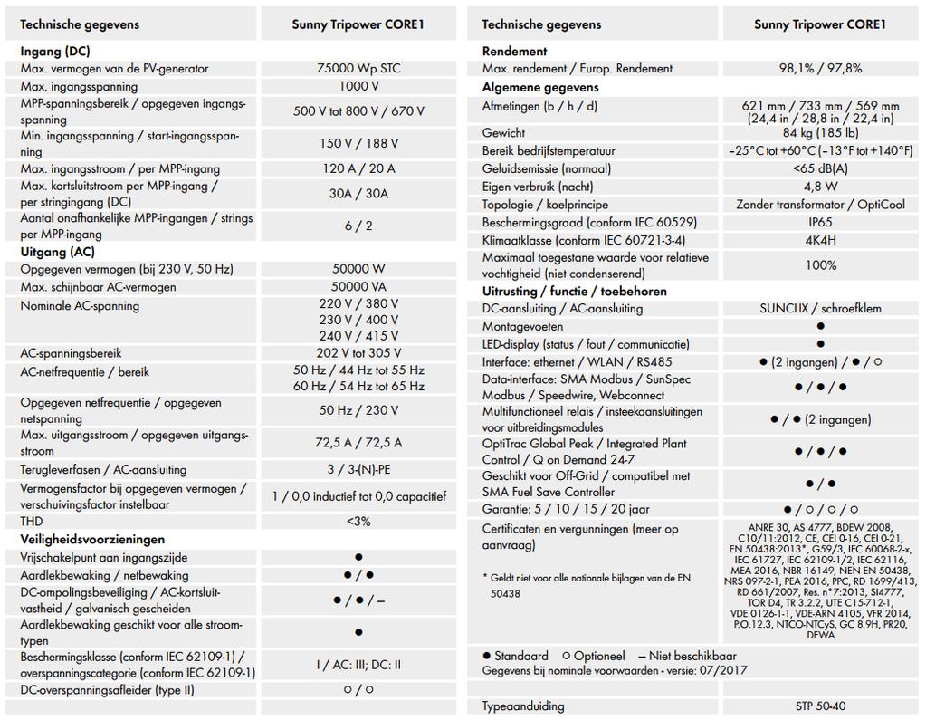 STP50-40 CORE 1