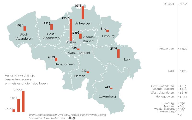 Het is een jonge populatie: van de 25.917 betrokken vrouwen zijn 9164 meisjes jonger dan 18 (minderjarig). Elk jaar bevallen 1419 besneden vrouwen in een Belgische materniteit.