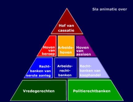 Voorbeelden 37 Uitspraken Hof van Beroep Uitspraken Hof van Cassatie Verplichtingen inzake de verzekering 38 Op welke categorieën is