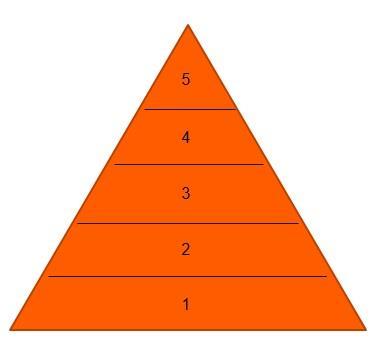 Voorbeeld trainingen Trainen vanuit het Anearobe omslagpunt Zone 1. 0 tot 3 uur duurlopen Zone 2. 0 tot 60 min tempoblokken (4x15min 3x20min 2x30min of integratie binnen duurloop 30min zone 2).