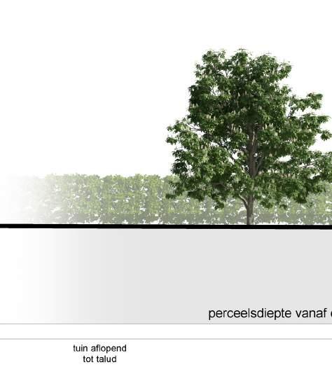 3 MOGELIJKE ACHTERZIJDEN MOGELIJKHEID 1 Kavel grenzend aan de Westrand De achterzijde van de kavel is