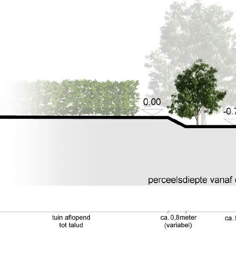 De ligging van de kavels is terug te vinden op de separate situatiekaart.