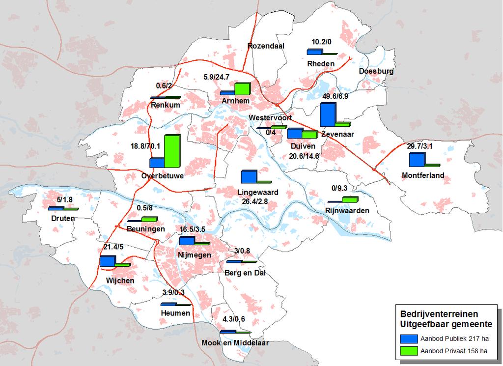 Figuur 4.4 Eigendomsverhouding onherroepelijk uitgeefbaar aanbod in de regio Arnhem-Nijmegen (publiek / privaat) Bron: Provincie Gelderland - IBIS (2016), gemeenten regio Arnhem-Nijmegen.