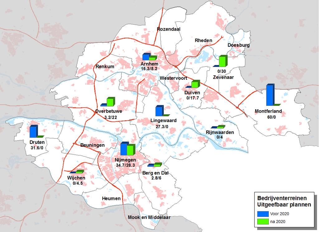 4.2.2 Overige plannen De overige plannen zijn de plannen waarvan het bestemmingsplan (nog) niet onherroepelijk is.