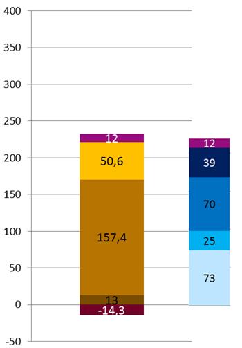 Op basis van de kwantitatieve analyse is er geen aanleiding om de status van de overige plannen (297 hectare) te herzien.