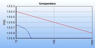 62 Afbeelding 16: FN-curve bestaande en nieuwe situatie W-521-01 Mogelijkheden tot voorbereiden van bestrijding en beperking van rampen Het maatgevende scenario voor een gasleiding is een