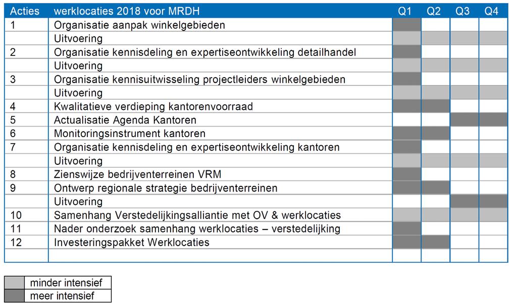 Planning