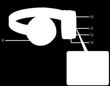 Positie en functie van onderdelen 1. Hoofdband 2. L-markering 3. linker oorschelp 4. Voelstip De linker oorschelp heeft een voelstip. 5.