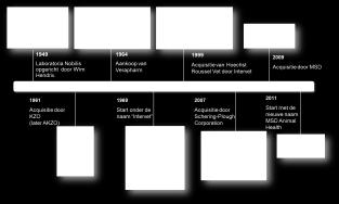 MSD Nederland: (BIO)FARMACEUTISCHE MARKTLEIDER en één van de belangrijkste spelers op industriegebied MSD Animal Health: ONZE GESCHIEDENIS Grote spelers in de Nederlandse industrie Food Omzet 1),