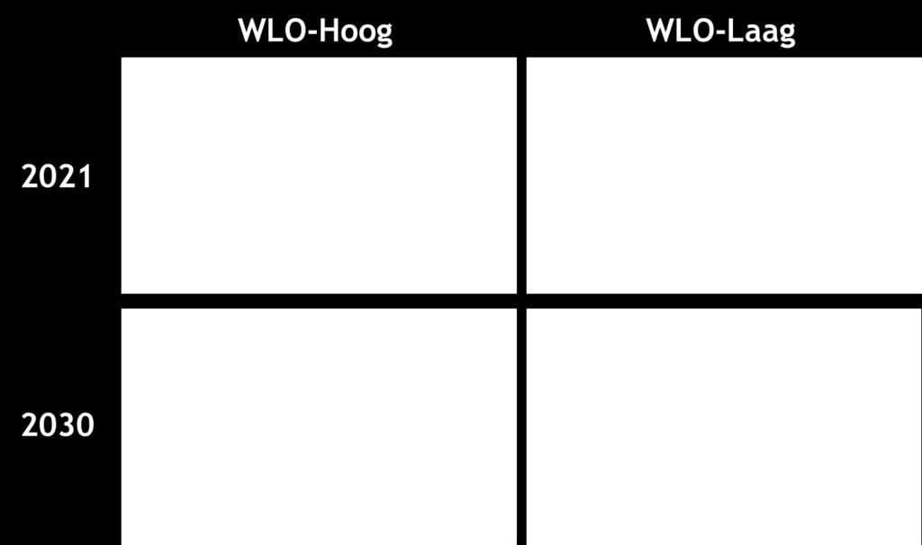 Figuur 9 - Effect van een vliegbelasting (10 varianten) op de wereldwijde CO2-emissie voor een situatie met een plafond op het aantal vluchten Ruwweg (zeker voor scenario s die onder het plafond