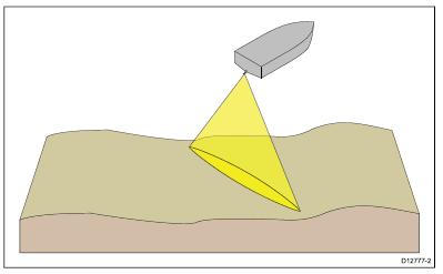 Downvision DownVision produceert een straal met een brede hoek van links naar rechts en een dunne straal van voor naar