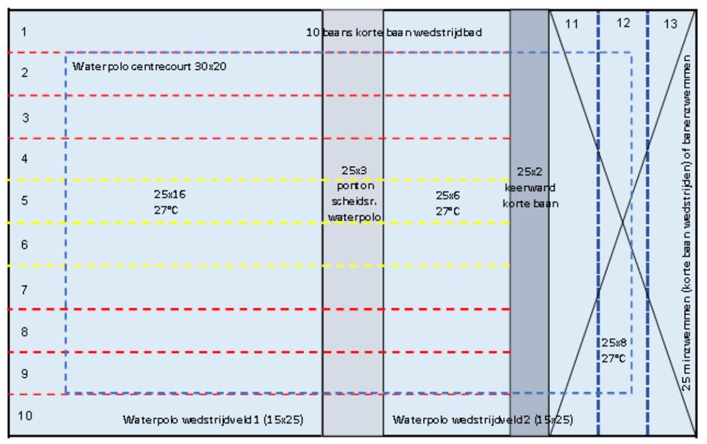 Terugkoppeling sessie