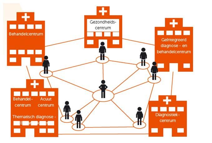 Ziekenhuiszorg in netwerken Rol