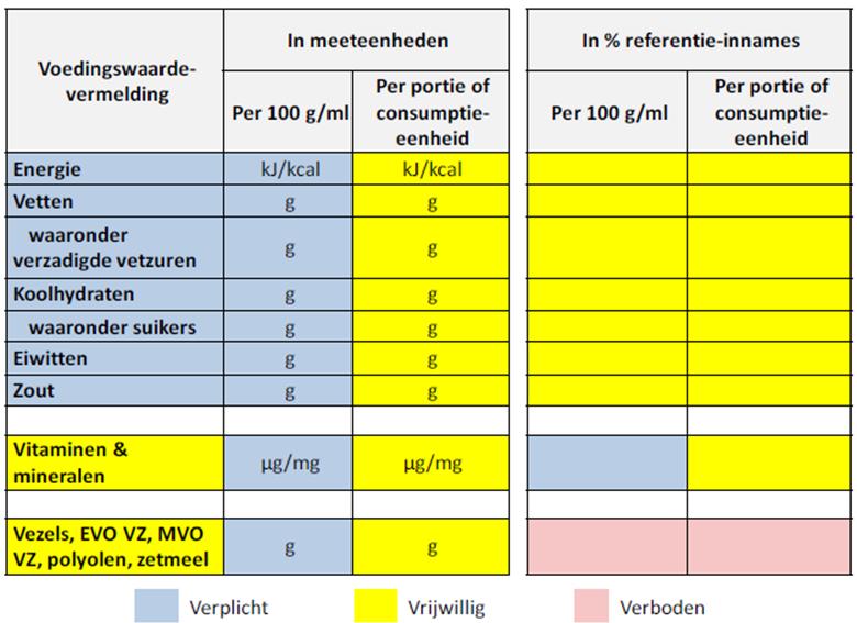 voedingswaar de vermelding Onderstaande tabel ter illustratie De voedingswaarde van een aantal (hoeve)producten vind je terug op: o http://www.voedingswaardetabel.nl/voedingswaarde/k/ o http://www.
