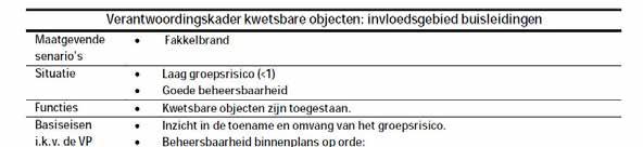 Buisleiding Het groepsrisico van de buisleidingen in 's-hertogenbosch ligt onder de oriëntatiewaarde en de beheersbaarheidsituatie is bij deze risicobronnen over het algemeen in
