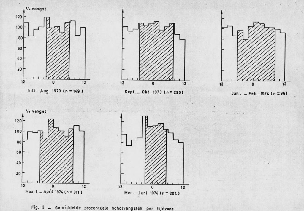 !2 O 12 Ju L i- Aug. 1973 (n = 149 ) S e p t.^ Okt.1973 (n = 290) Ja n.