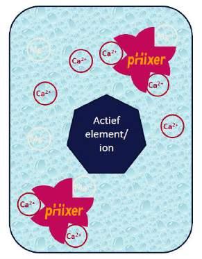 polybasisch zuur Sequestrant-werking blokkeert kationen en voorkomt interactie van kationen met andere stoffen Water
