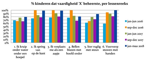 bij het leerproces van hun kind.