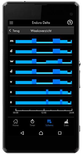 Endura Delta 330 FUNCTIONALITEITEN Werking Volgens automatische mode (programmaregeling) Manuele regeling Timers Volgens ingebouwde luchtkwaliteitssensoren (RH, CO 2 & VOC) Volgens optionele, externe