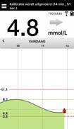 7. Het scherm KALIBRATIE GEACCEPTEERD verschijnt. Druk op OK. 8. Het scherm MIJN GLUCOSE wordt weergegeven met een pictogram van een rode bloeddruppel om uw vingerprikkalibratie aan te geven.