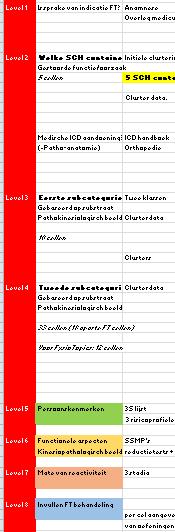 KR schema bevat 8 levels BPS