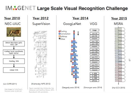 algorithm - Convolutional Neural