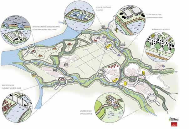 Waterrobuustheid en klimaatbestendigheid in de praktijk De kracht van IJssel-Vechtdelta is de samenwerking tussen overheden en