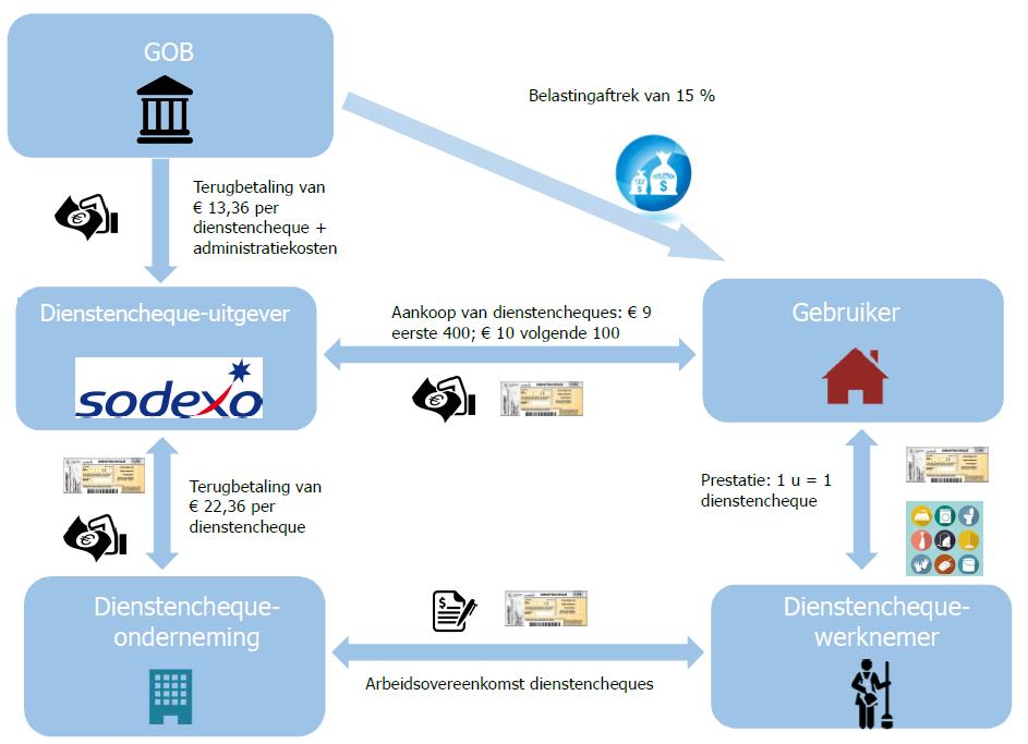 Context van de evaluatie In dit hoofdstuk wordt de context van de evaluatie kort toegelicht.