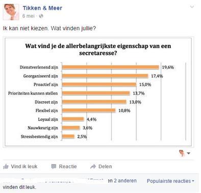 Geef je achterban een stem Maak van je volgers meer dan een like en betrek ze bij beslissingen die je neemt.