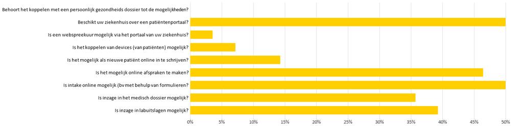 9/16 Voorbeeld Benchmark Figuur 4: EPD prijs/prestatie verhouding Uit dit voorbeeld blijkt dat voor deze organisatie de softwarekosten gemoeid met EPD functionaliteiten en de totale EPD formatie iets