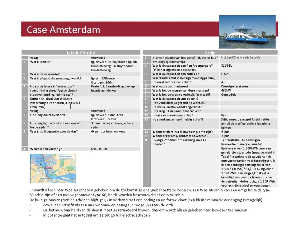 Bijlage 2: case Amsterdam (Buiksloterweg) N.b.