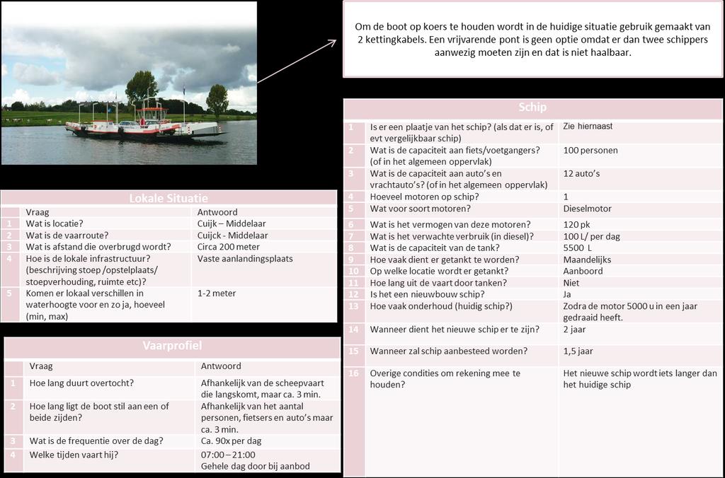 Bijlage 4: Case Cuijck Middelaar N.b.