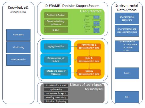 Figuur 8 Beeld van een decision support