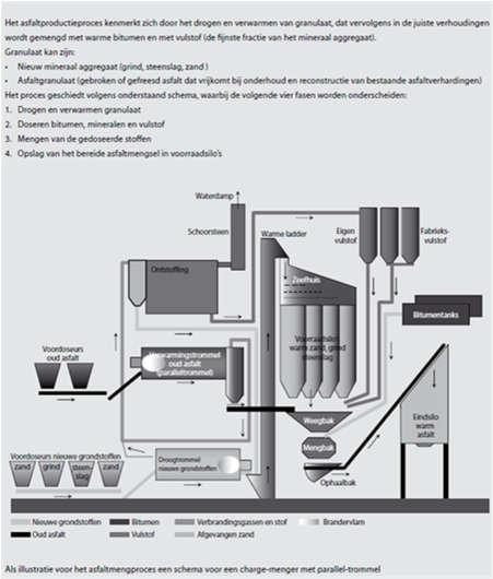 3 Ketenanalyse Rhederbrug 3.1 Inleiding Bij de inventarisatie van de scope 3 emissies is een analyse van de waardeketen van Fuhler Services BV gemaakt.