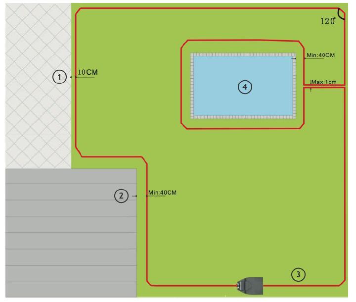 7.3. Afstanden en veiligheid 1. Gelijkliggende vlakke ondergrond: 10cm afstand 2. Tot muur of niet gelijkliggende grond: 35cm afstand 3. Afstand voor en achter oplaadstation: 2,5meter 4.