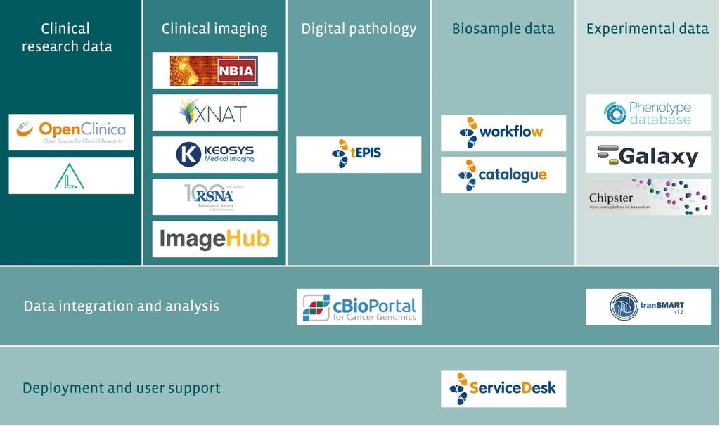 Nog een shared service voorbeeld: