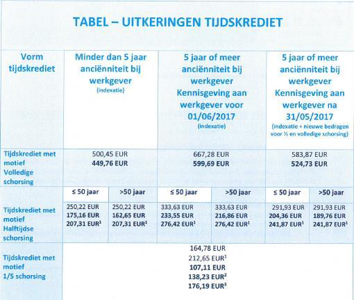 Bedragen en