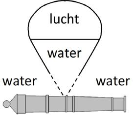Voor kracht die naar boven op de ballon werkt geldt: Hier is het volume van het water dat door de lucht in de ballon verplaatst wordt en een constante.