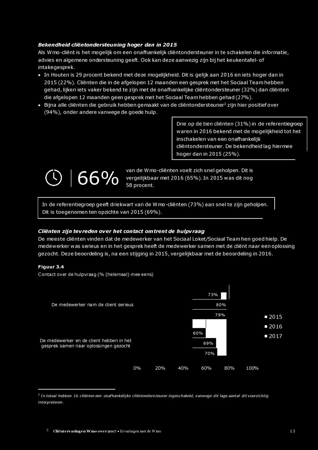 Cliënten die in de afgelopen 12 maanden een gesprek met het Sociaal Team hebben gehad, lijken iets vaker bekend te zijn met de onafhankelijke cliëntondersteuner (320Zo) dan cliënten die afgelopen 12