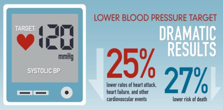 ejection fraction (<35%); unintentional weight loss during preceding 6 months;