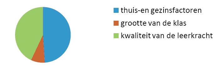 Inleiding Tijdens oudergesprekken, ouderavonden en gesprekken tussen leerkrachten komt regelmatig de vraag naar voren hoe wij op De Linderakkers omgaan met huiswerk.