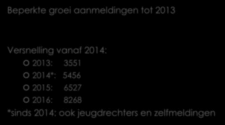 Evolutie Aanmeldingen Vlaanderen Beperkte groei aanmeldingen tot 2013 Versnelling vanaf