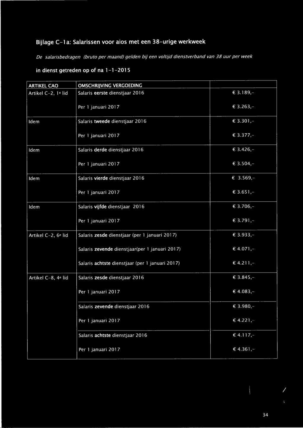 377,- Idem Salaris derde dienstjaar 2016 3.426,- Per 1 januari 2017 3.504,- Idem Salaris vierde dienstjaar 2016 3.569,- Per 1 januari 2017 3.651,- Idem Salaris vijfde dienstjaar 2016 3.