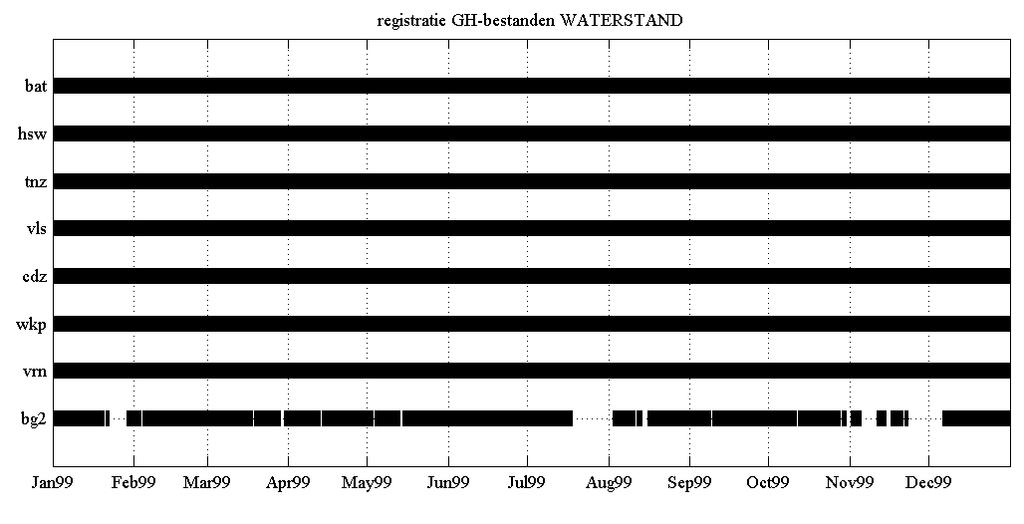 Bijlage 4 (bijlage behorende bij hoofdstuk 4)....................... Bijlage 4.1.